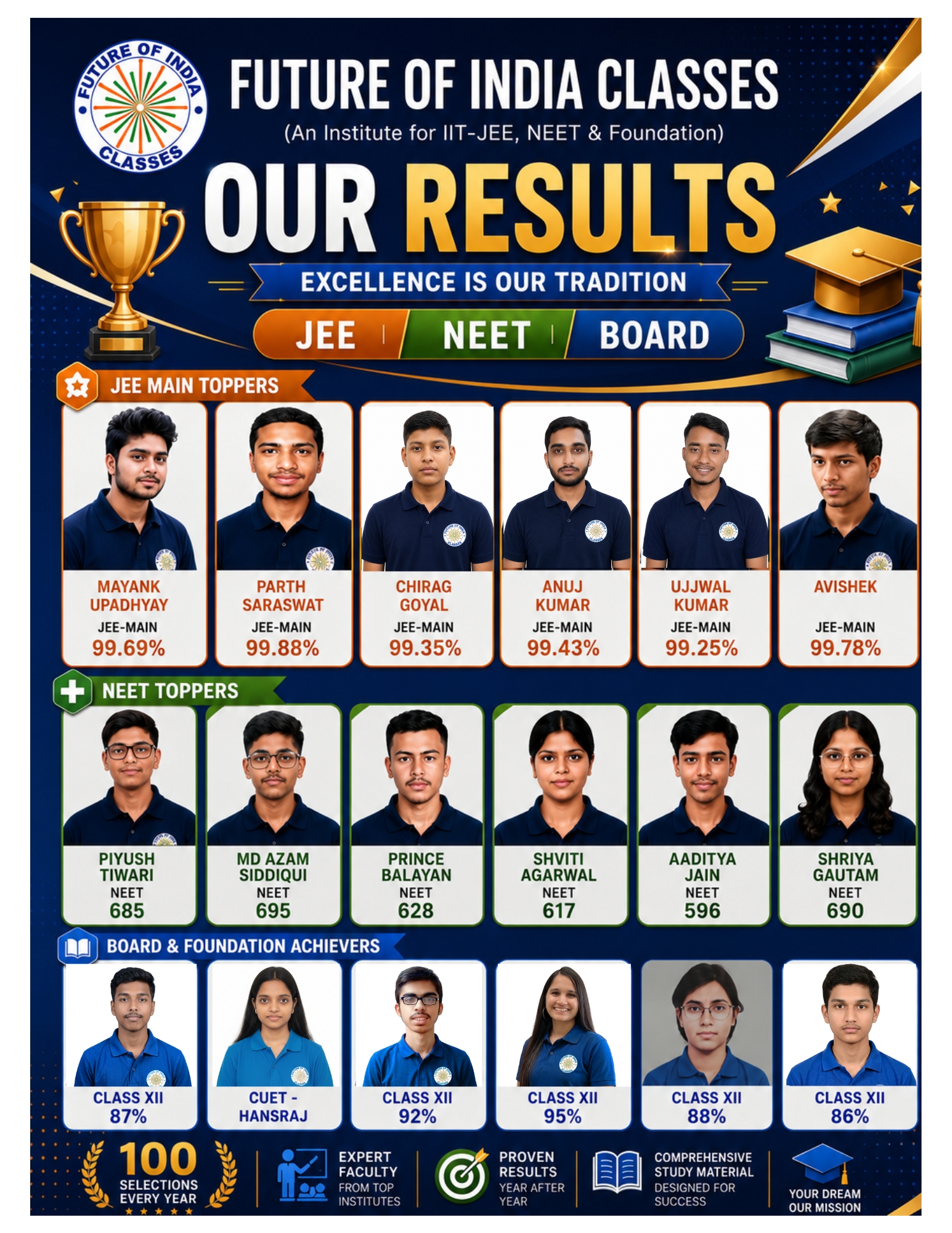 Future of India Classes Bhopal: Proven Results in JEE Main, NEET, Board Exams & CUET